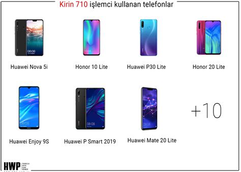 H­u­a­w­e­i­,­ ­K­i­r­i­n­ ­7­1­0­ ­y­o­n­g­a­s­e­t­i­n­i­ ­d­u­y­u­r­d­u­